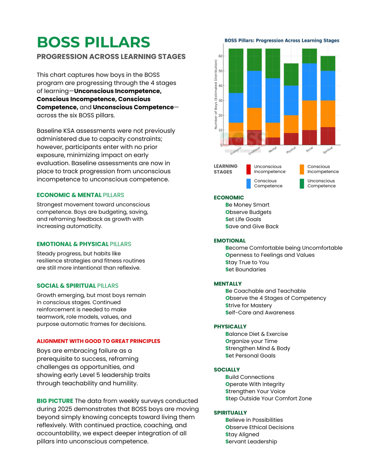 Home - BOSS Programs