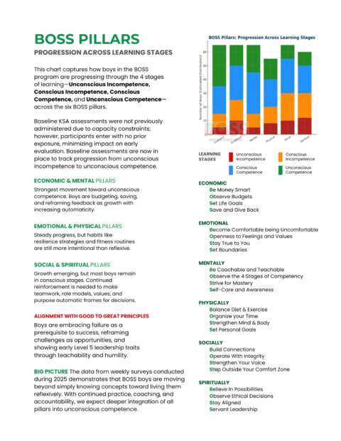Home - BOSS Programs